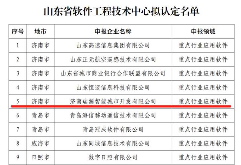 网站如翅膀——企业腾飞的关键